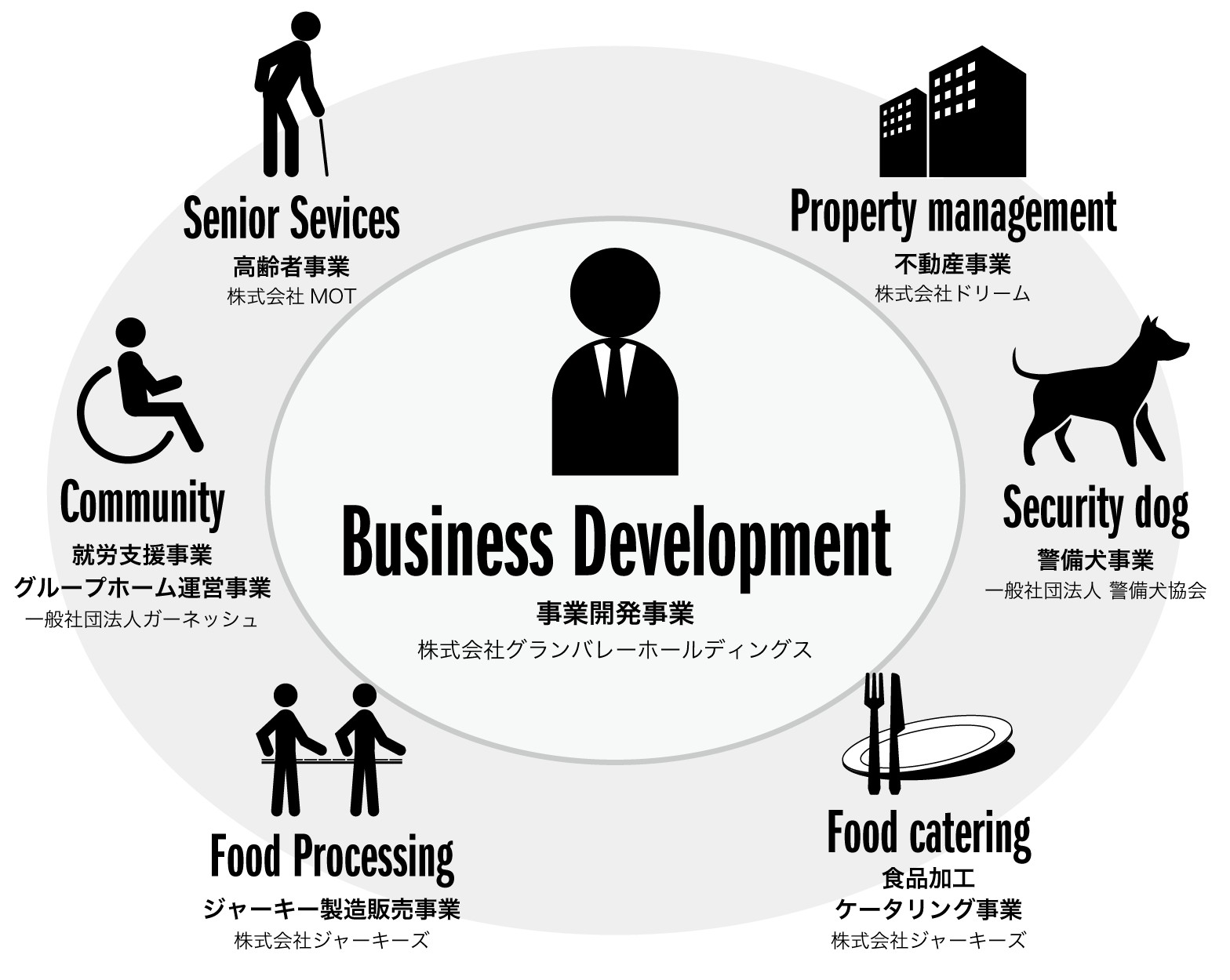 ホールディングス　マトリックス図